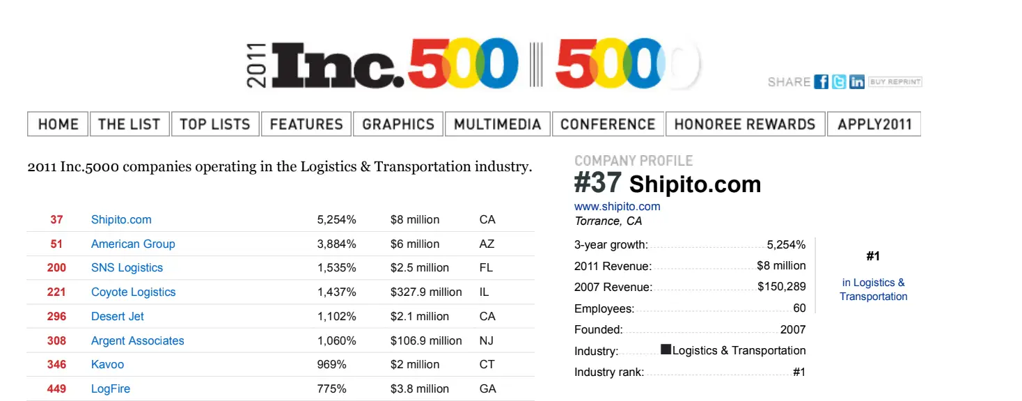 Shipito v žebříčku Inc. 5000